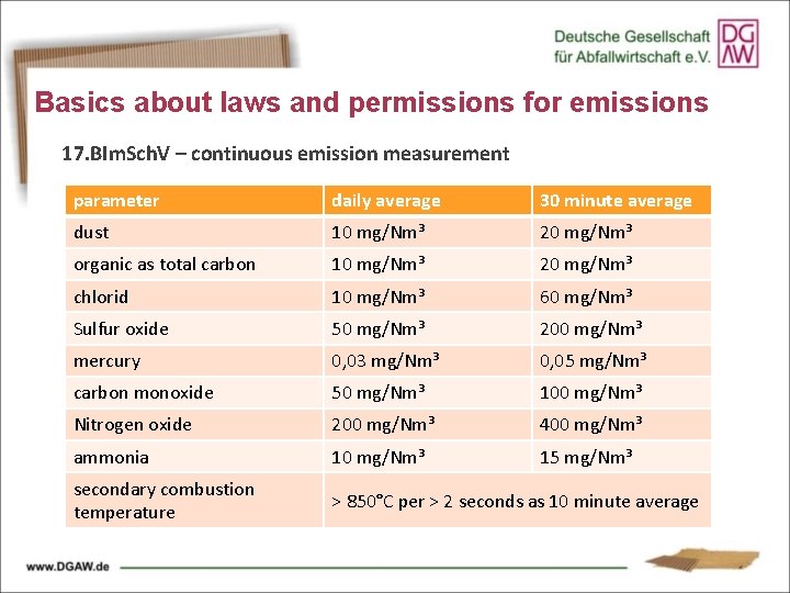 Basics about laws and permissions for emissions 17. BIm. Sch. V – continuous emission