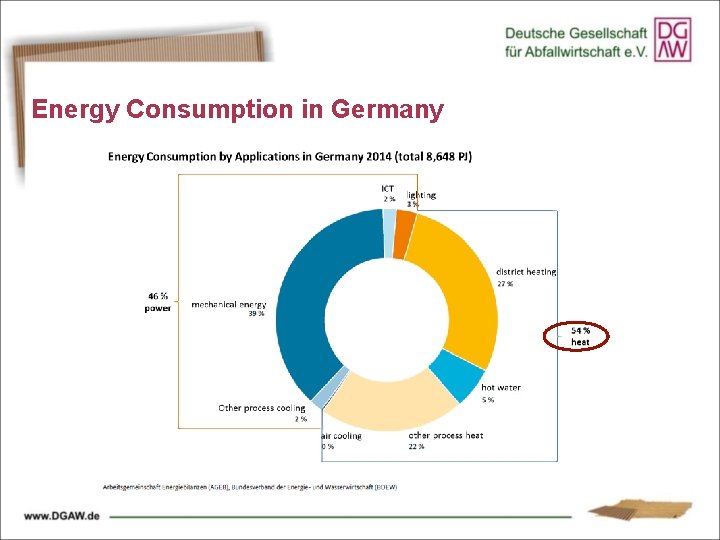 Energy Consumption in Germany 