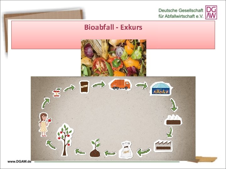 Bioabfall - Exkurs 