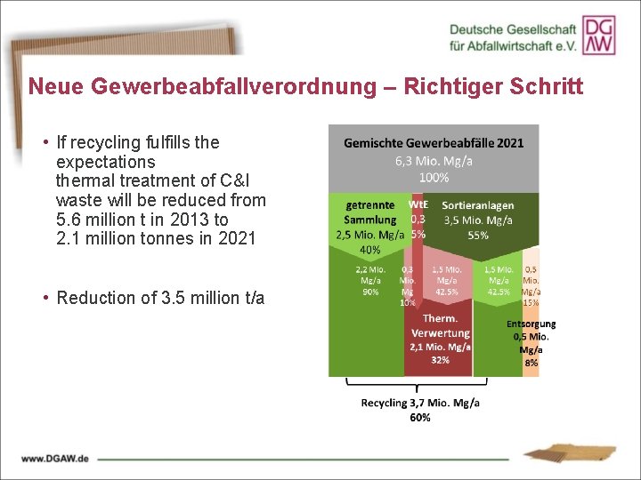 Neue Gewerbeabfallverordnung – Richtiger Schritt • If recycling fulfills the expectations thermal treatment of