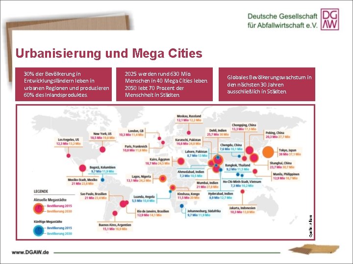 Urbanisierung und Mega Cities 2025 werden rund 630 Mio. Menschen in 40 Mega Cities