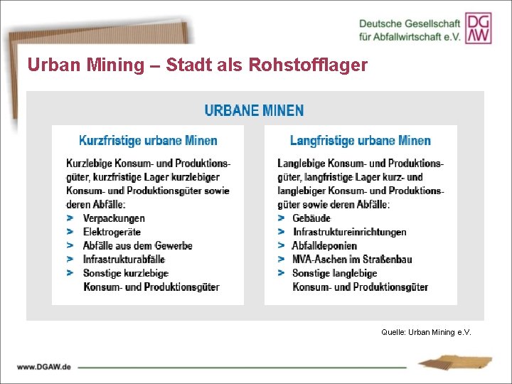 Urban Mining – Stadt als Rohstofflager Quelle: Urban Mining e. V. 