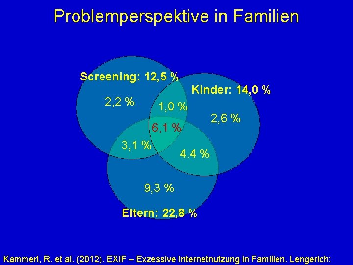 Problemperspektive in Familien Screening: 12, 5 % 2, 2 % Kinder: 14, 0 %