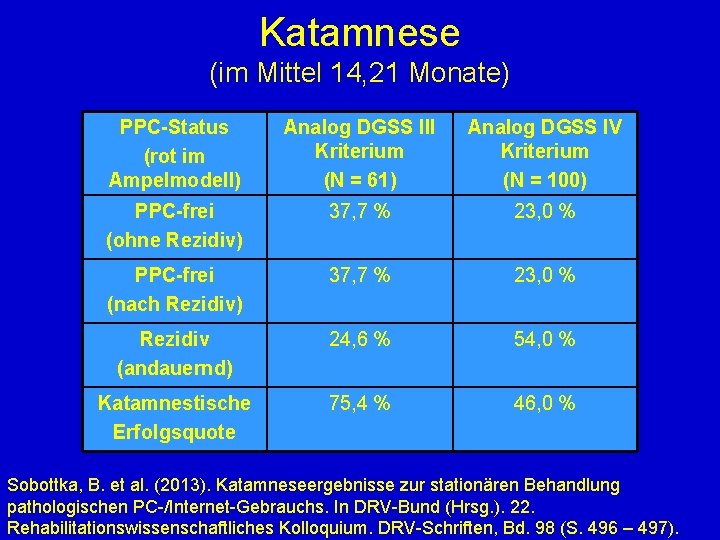 Katamnese (im Mittel 14, 21 Monate) PPC-Status (rot im Ampelmodell) Analog DGSS III Kriterium