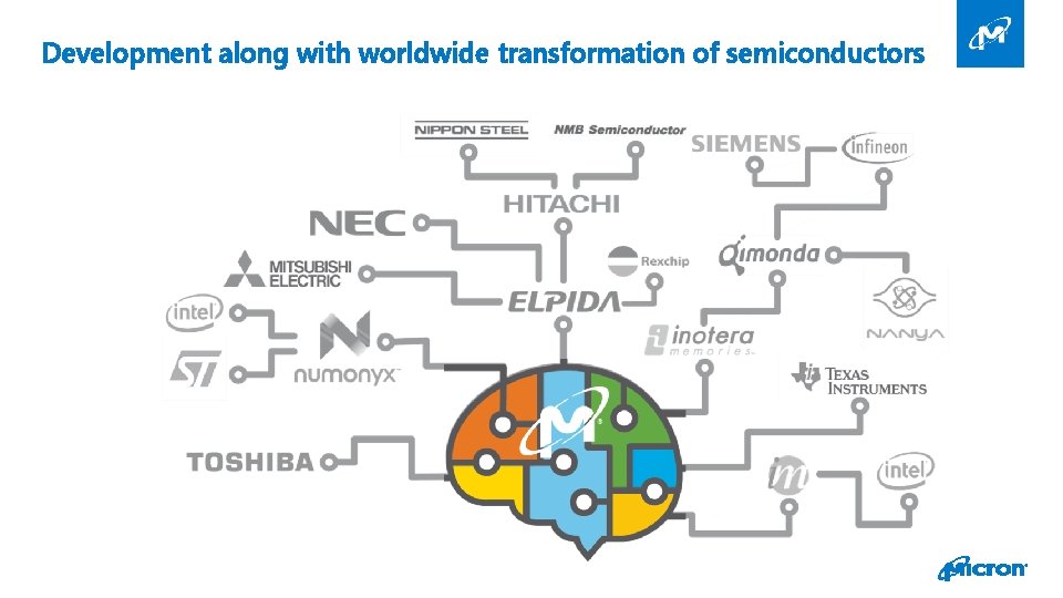 Development along with worldwide transformation of semiconductors 