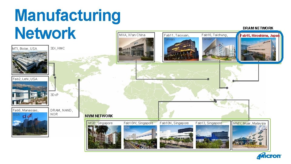 Manufacturing Network DRAM NETWORK MXA, Xi’an China MTI, Boise, USA Fab 11, Taoyuan, Taiwan