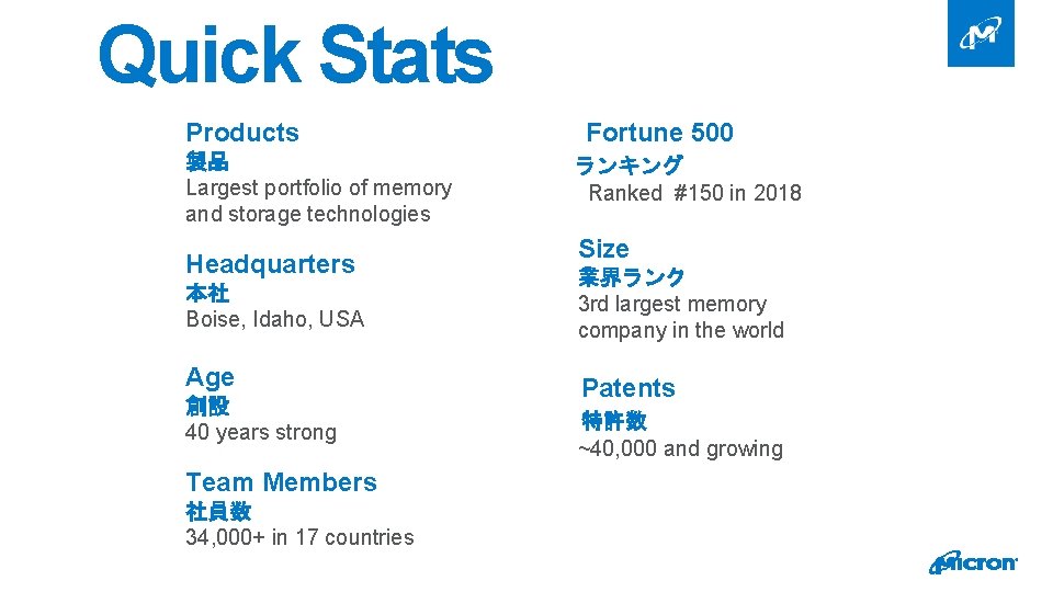 Quick Stats Products　 　Fortune 500　 製品 Largest portfolio of memory and storage technologies ランキング