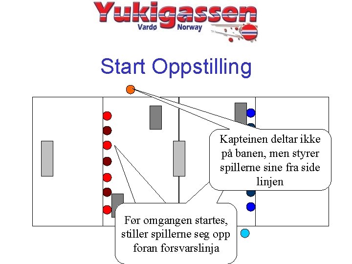 Start Oppstilling Kapteinen deltar ikke på banen, men styrer spillerne sine fra side linjen