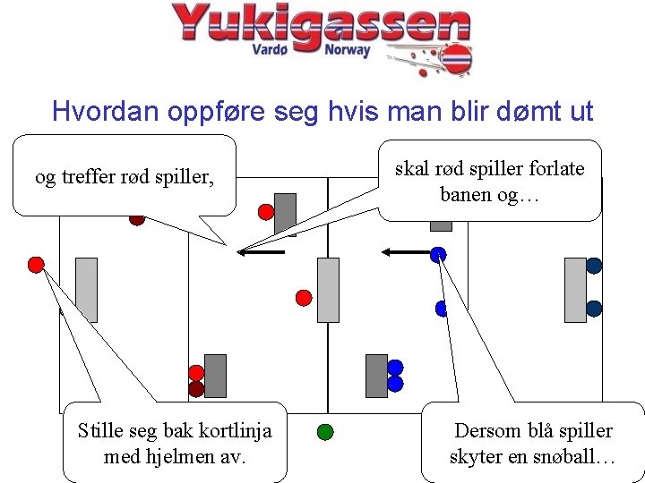 Hvordan oppføre seg hvis man blir dømt ut og treffer rød spiller, Stille seg