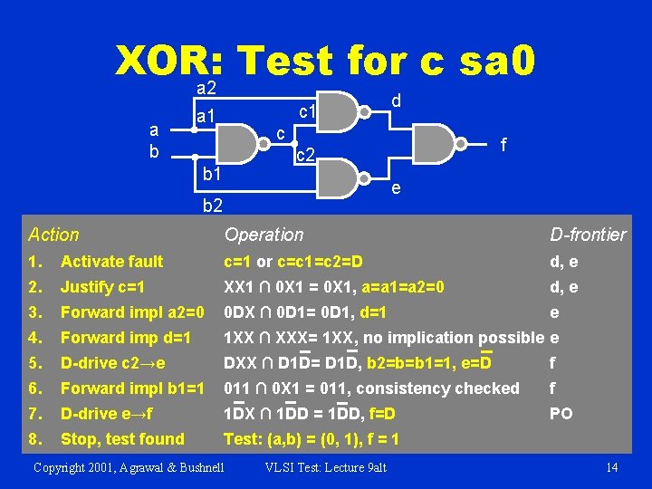 XOR: Test for c sa 0 a 2 a b c 1 a 1