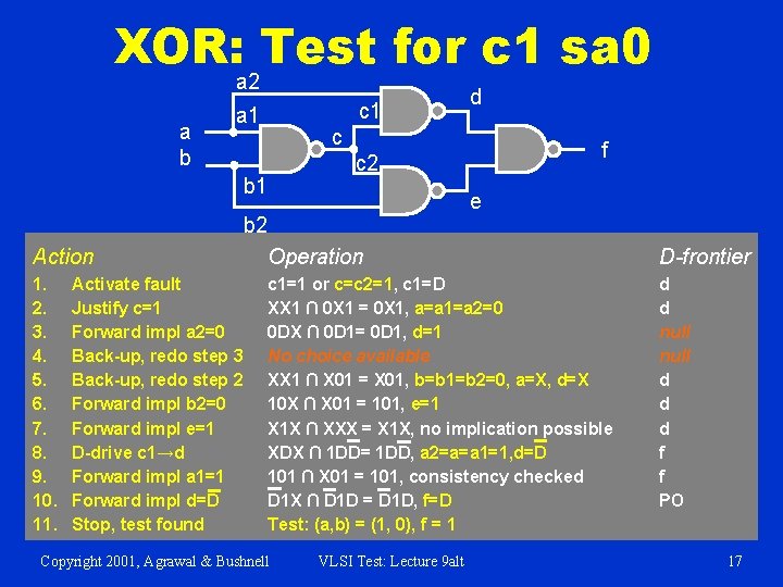 XOR: Test for c 1 sa 0 a 2 a b c 1 a
