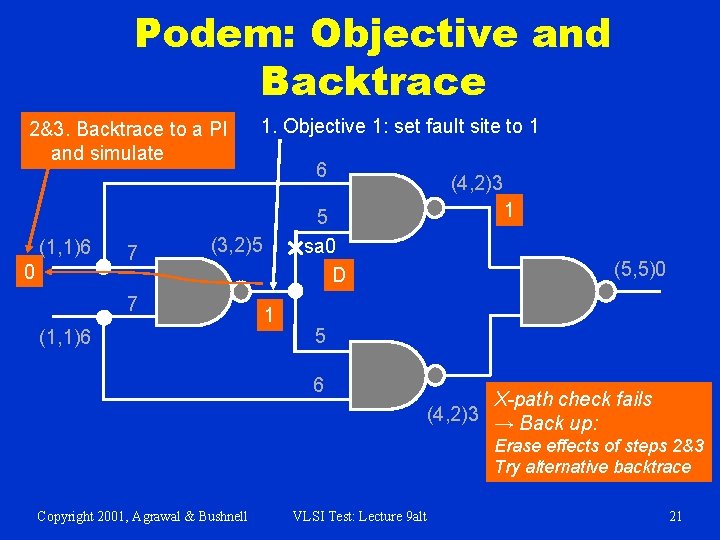 Podem: Objective and Backtrace 2&3. Backtrace to a PI and simulate (1, 1)6 0