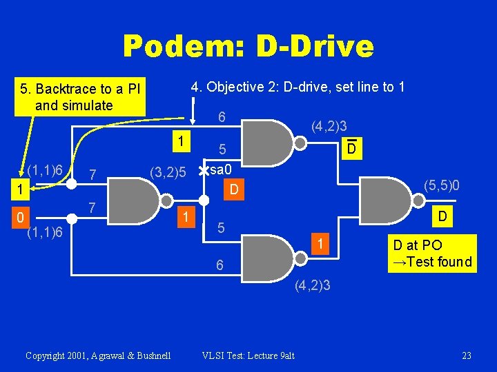 Podem: D-Drive 4. Objective 2: D-drive, set line to 1 5. Backtrace to a