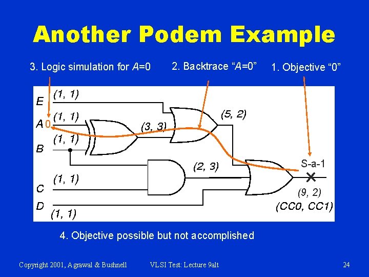 Another Podem Example 3. Logic simulation for A=0 2. Backtrace “A=0” 1. Objective “