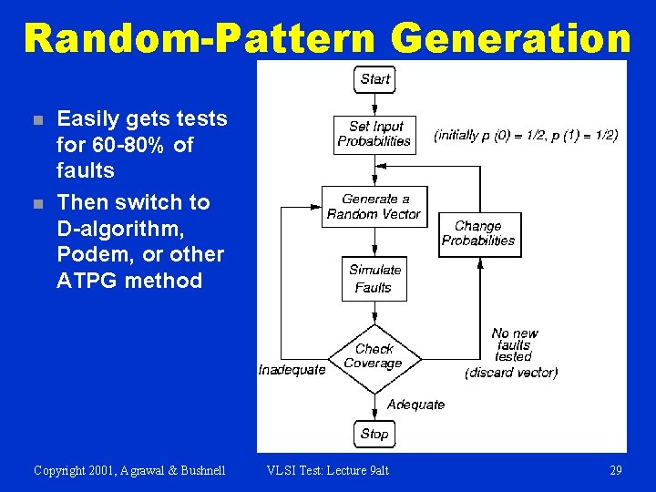 Random-Pattern Generation n n Easily gets tests for 60 -80% of faults Then switch