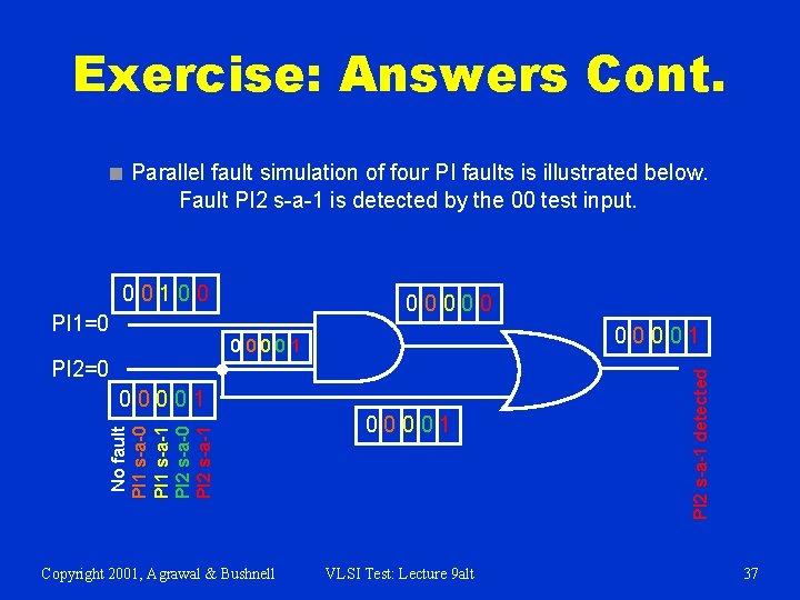 Exercise: Answers Cont. ■ Parallel fault simulation of four PI faults is illustrated below.