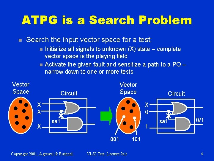 ATPG is a Search Problem n Search the input vector space for a test: