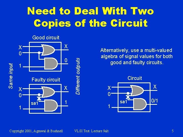 Need to Deal With Two Copies of the Circuit Good circuit Same input 0