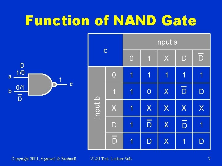 Function of NAND Gate Input a c b 1 0/1 1 X D D