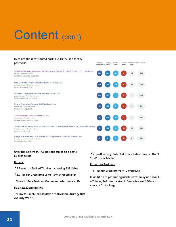 Content (con’t) Here are the most shared backlinks to the site for the past