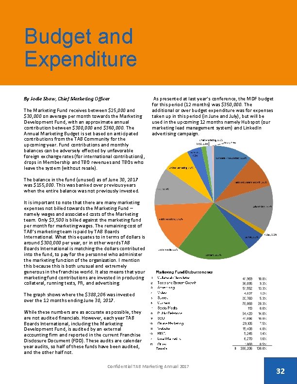 Budget and Expenditure By Jodie Shaw, Chief Marketing Officer The Marketing Fund receives between