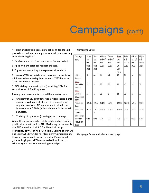 Campaigns (con’t) 4. Telemarketing companies are not permitted to call past 4 hours without