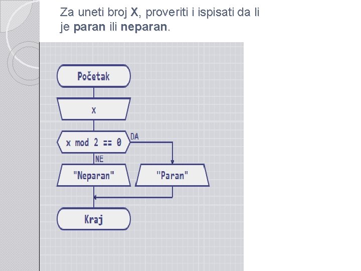 Za uneti broj X, proveriti i ispisati da li je paran ili neparan. 