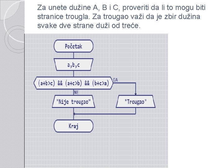 Za unete dužine A, B i C, proveriti da li to mogu biti stranice
