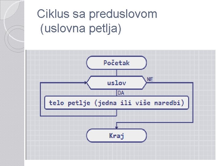 Ciklus sa preduslovom (uslovna petlja) 
