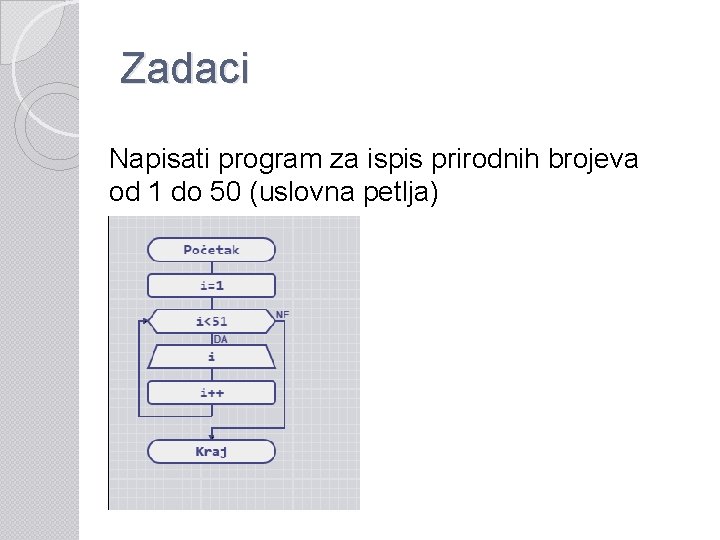 Zadaci Napisati program za ispis prirodnih brojeva od 1 do 50 (uslovna petlja) 