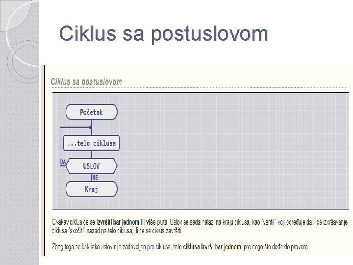 Ciklus sa postuslovom 