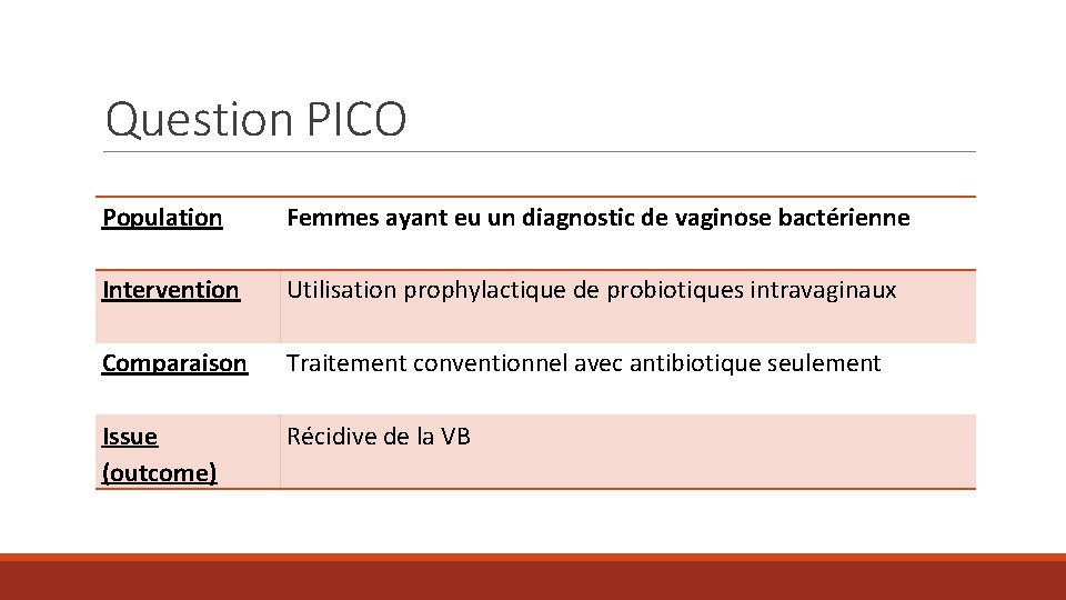 Question PICO Population Femmes ayant eu un diagnostic de vaginose bactérienne Intervention Utilisation prophylactique