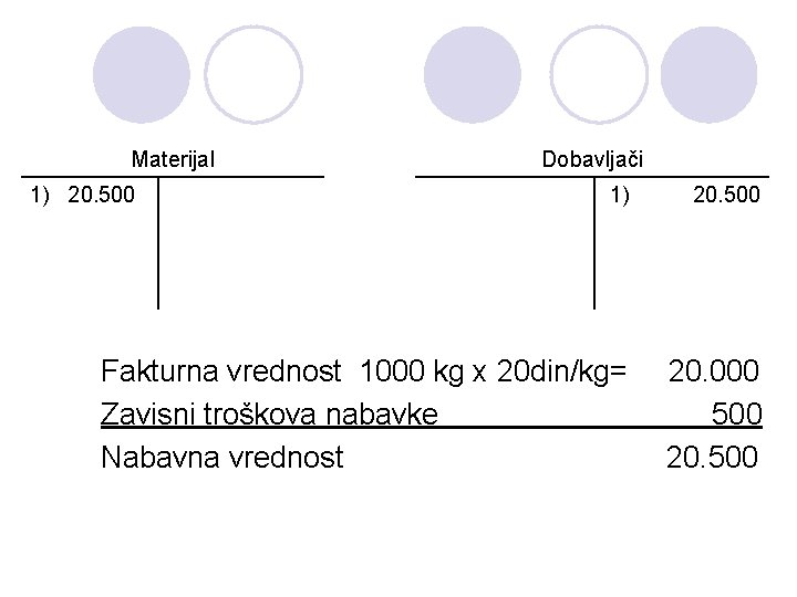 Materijal 1) 20. 500 Dobavljači 1) 20. 500 Fakturna vrednost 1000 kg x 20