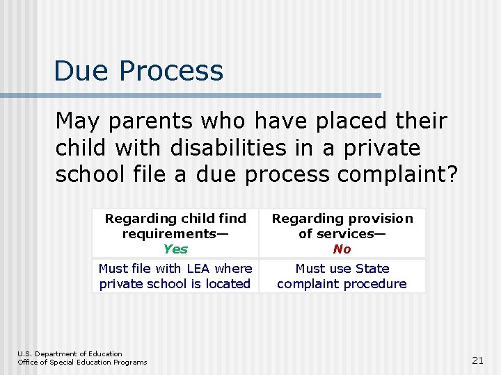 Due Process May parents who have placed their child with disabilities in a private