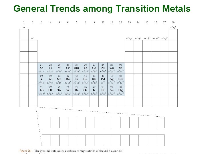 General Trends among Transition Metals 