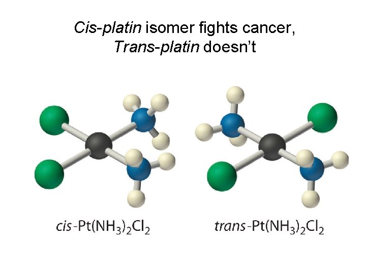 Cis-platin isomer fights cancer, Trans-platin doesn’t 