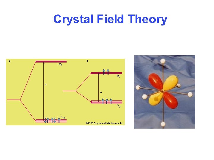 Crystal Field Theory 