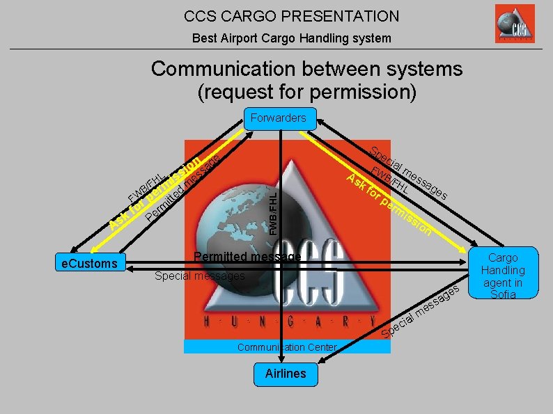 CCS CARGO PRESENTATION Best Airport Cargo Handling system Communication between systems (request for permission)