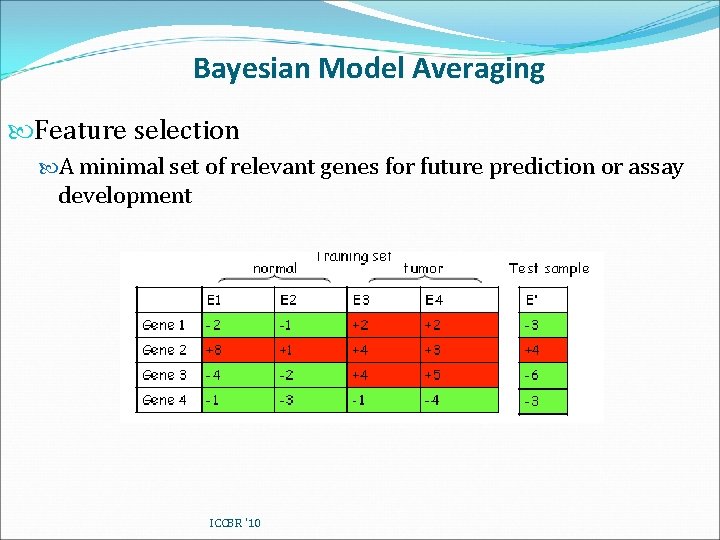 Bayesian Model Averaging Feature selection A minimal set of relevant genes for future prediction
