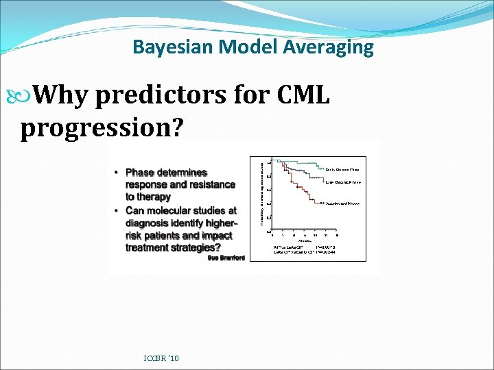 Bayesian Model Averaging Why predictors for CML progression? ICCBR '10 