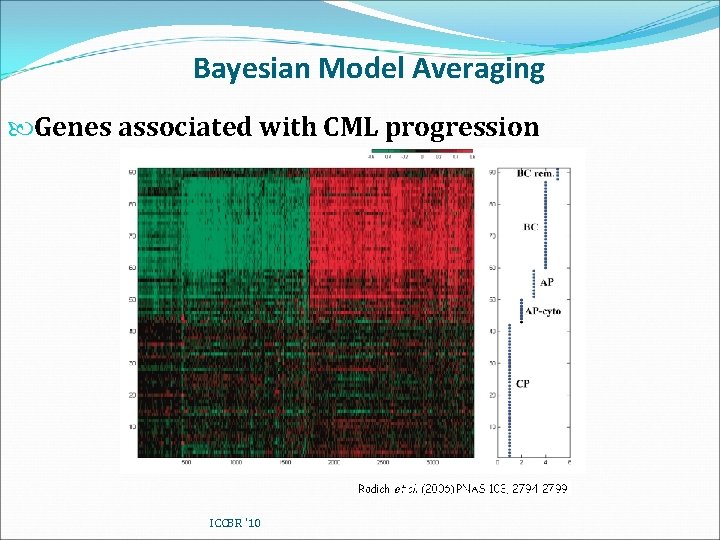 Bayesian Model Averaging Genes associated with CML progression ICCBR '10 