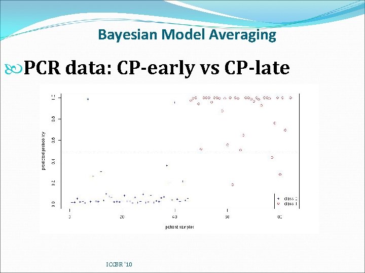 Bayesian Model Averaging PCR data: CP-early vs CP-late ICCBR '10 