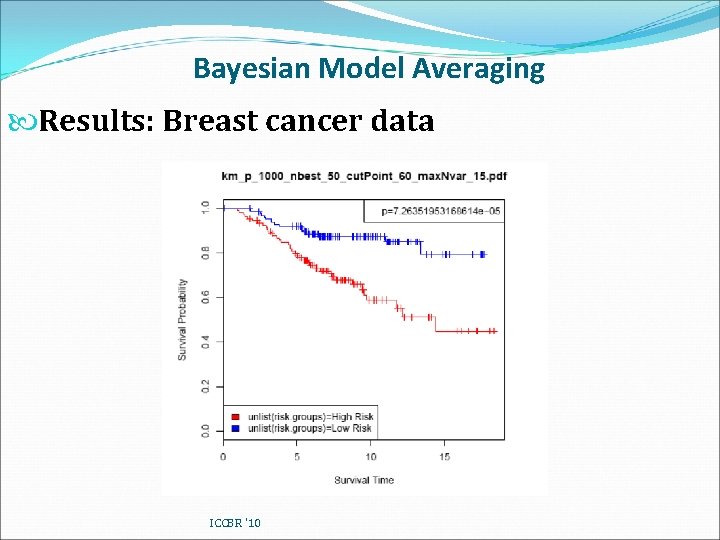 Bayesian Model Averaging Results: Breast cancer data ICCBR '10 