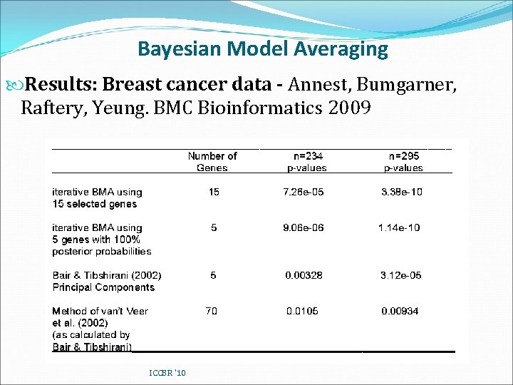 Bayesian Model Averaging Results: Breast cancer data - Annest, Bumgarner, Raftery, Yeung. BMC Bioinformatics
