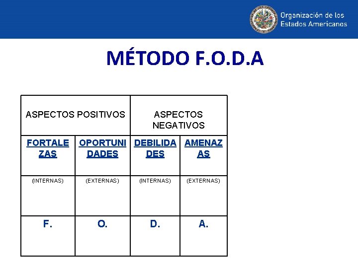 MÉTODO F. O. D. A ASPECTOS POSITIVOS FORTALE ZAS ASPECTOS NEGATIVOS OPORTUNI DEBILIDA AMENAZ