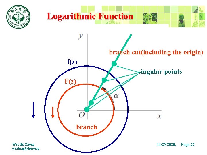 Logarithmic Function branch cut(including the origin) f(z) singular points F(z) branch Wei-Shi Zheng wszheng@ieee.