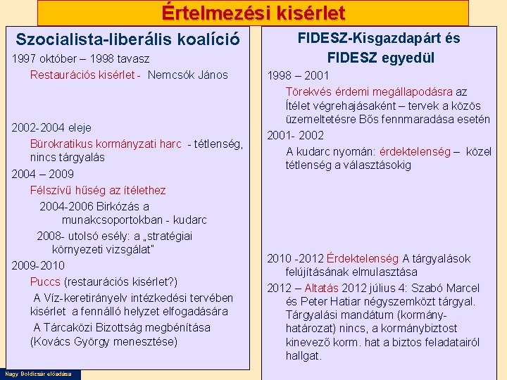 Értelmezési kisérlet Szocialista-liberális koalíció 1997 október – 1998 tavasz Restaurációs kisérlet - Nemcsók János