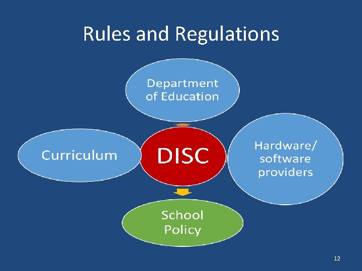 Rules and Regulations 12 