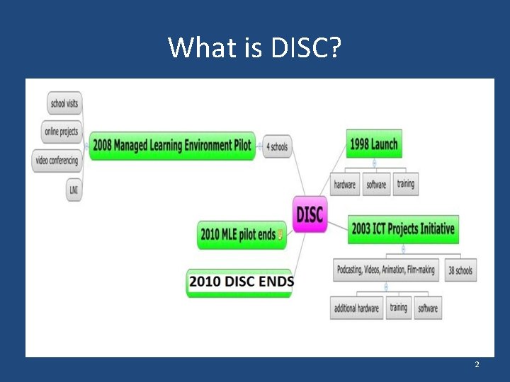 What is DISC? 2 