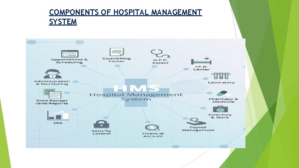 COMPONENTS OF HOSPITAL MANAGEMENT SYSTEM 